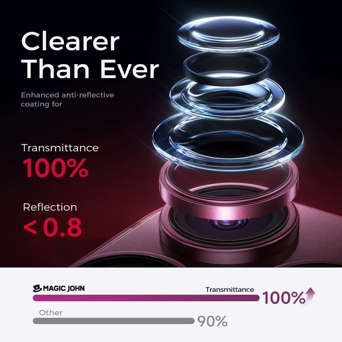 iPhone 18 Camera Lens Protector