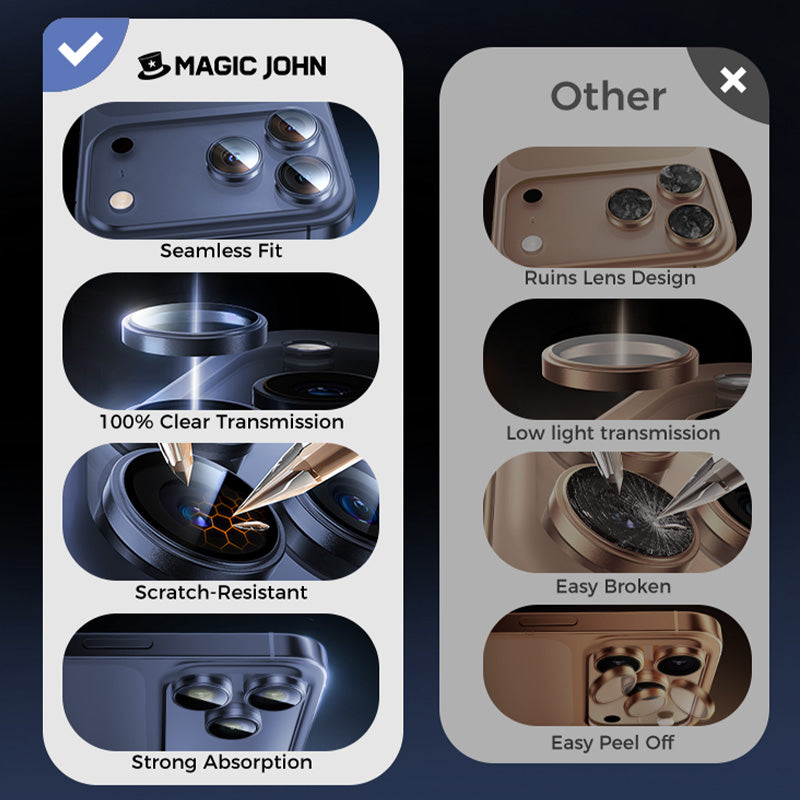 iPhone Camera Lens Protector