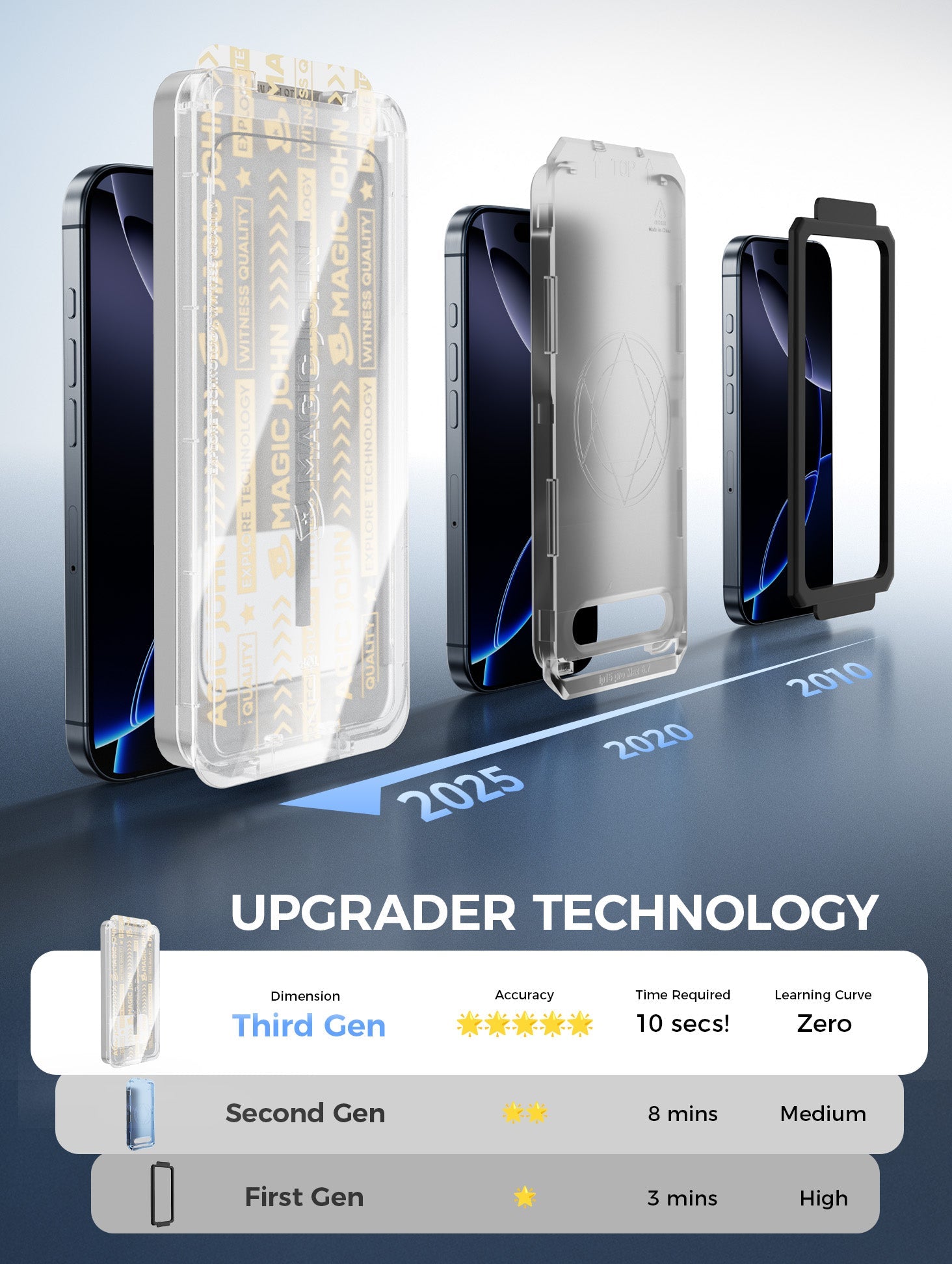 Galaxy S24 Ultra Gen 3 Screen Protector