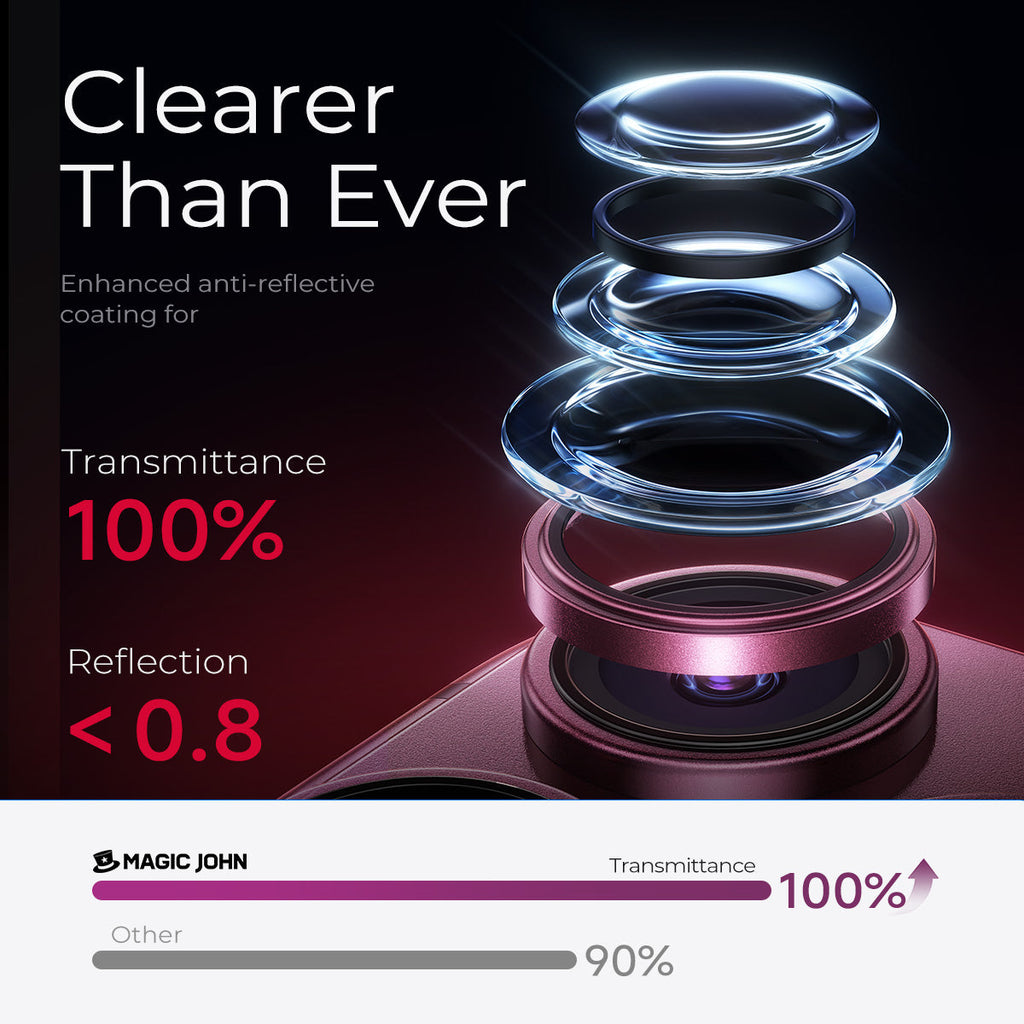 iPhone 17 Magnetic Lens Protector