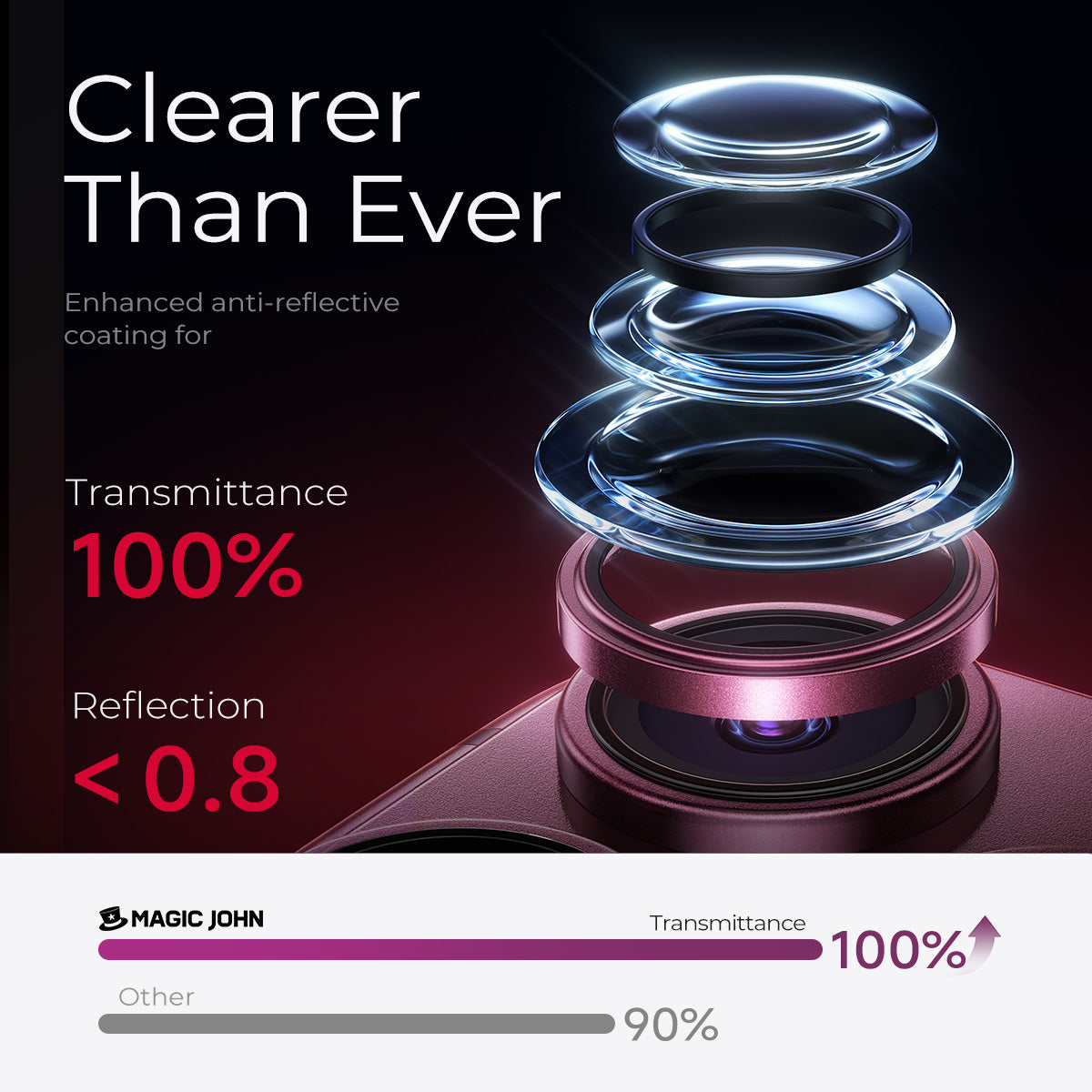 iPhone 17 Magnetic Lens Protector